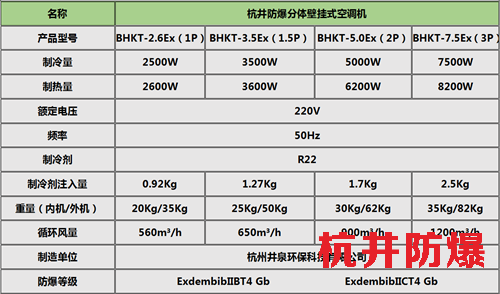 上海壁掛式防爆空調(diào)，工業(yè)防爆空調(diào)掛式機(jī)參數(shù)