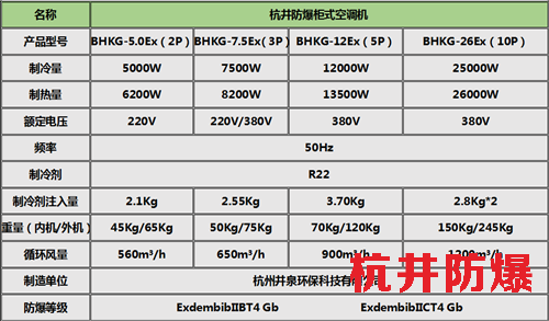 上海壁掛式防爆空調(diào)，工業(yè)防爆空調(diào)柜式機(jī)參數(shù)